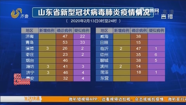 山东省最新疫情情况报告更新简报