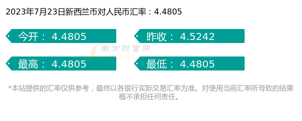 新西兰最新汇率深度解析及其影响力探究