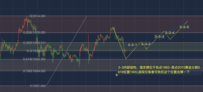 黄金最新波浪，金市动态与未来趋势探索