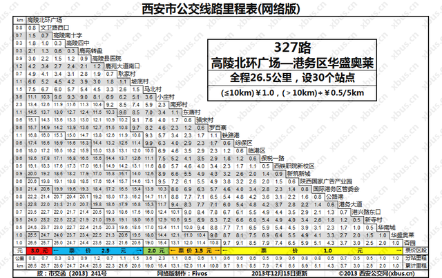 高陵327最新动态，探寻发展脉络，展望美好未来展望