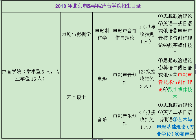 北代天 第530页