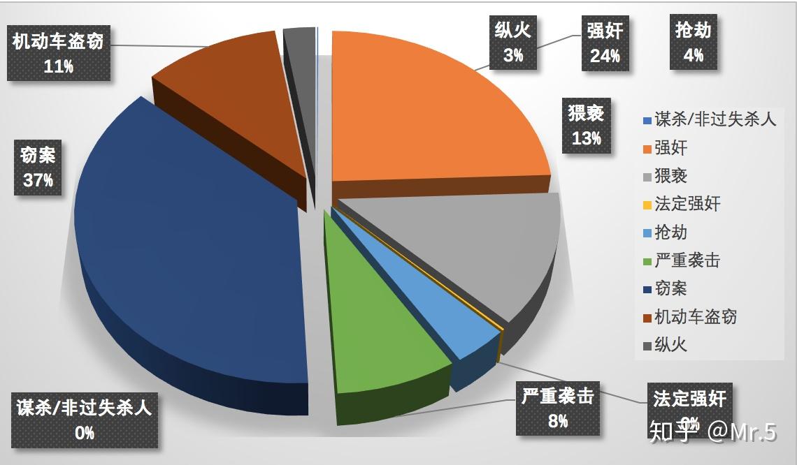 违法犯罪 第77页