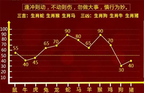 一肖一码 第8页