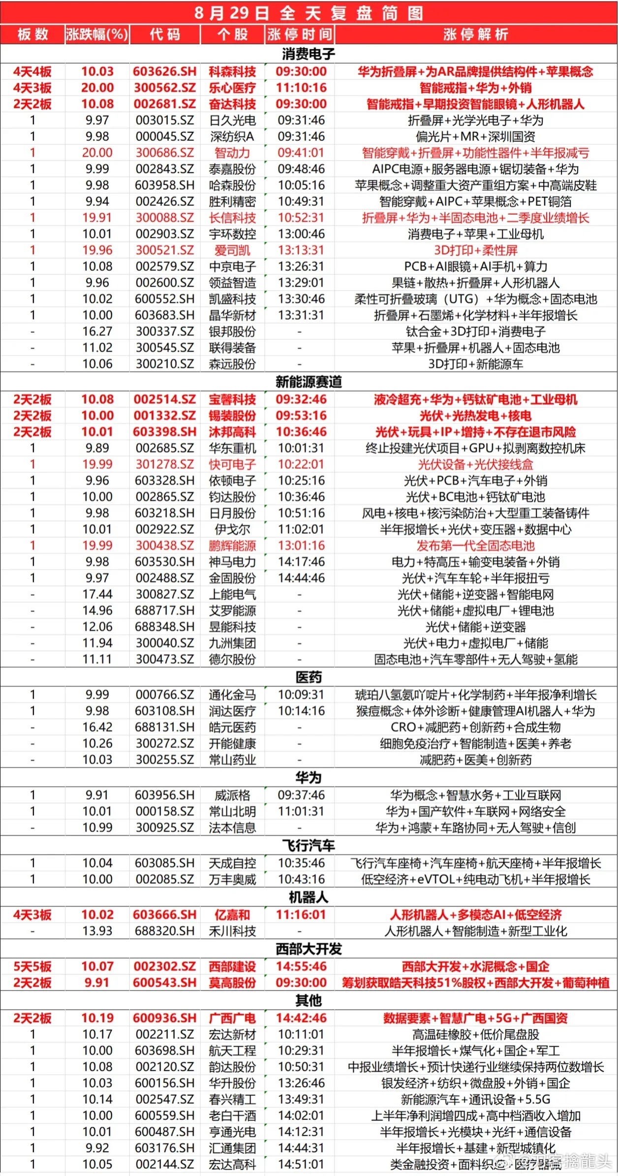 新奥最快最准免费资料_最新热门灵活解析_至尊版142.143.188.223