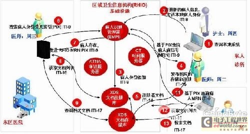 工程施工 第60页