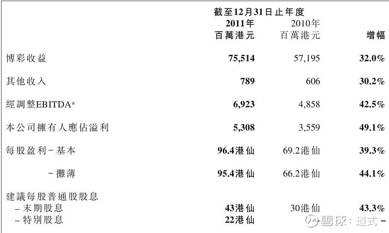 新澳门彩历史开奖记录近30期