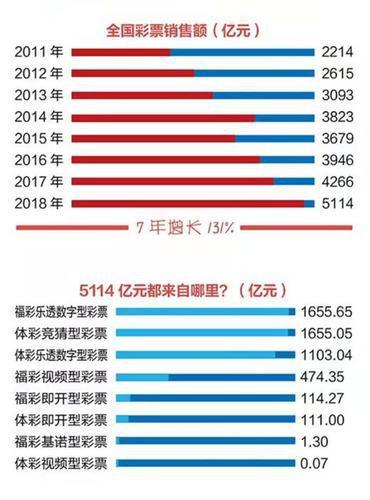 工程施工 第55页