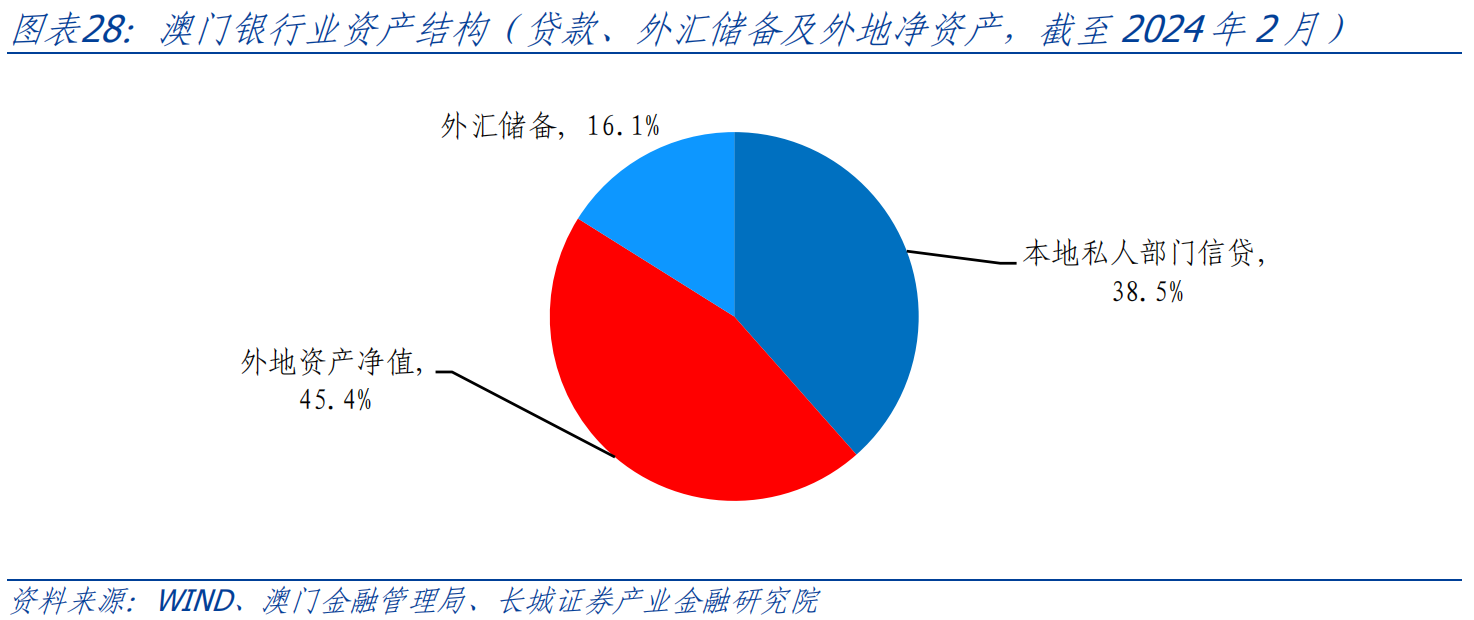 澳门资料 第6页