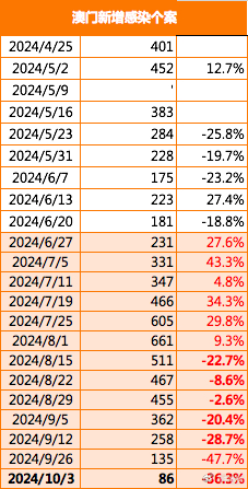 2024新澳门免费资料_最新答案解析实施_精英版105.134.8.250