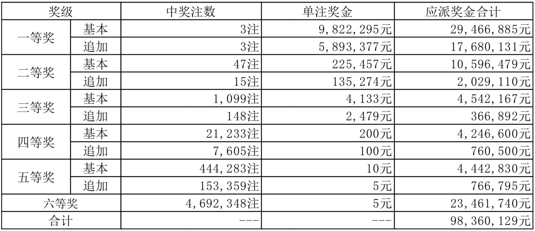 新澳门开奖结果（或澳门彩票开奖）