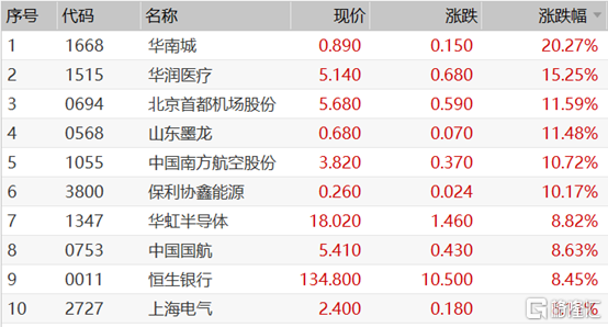 科技 第48页