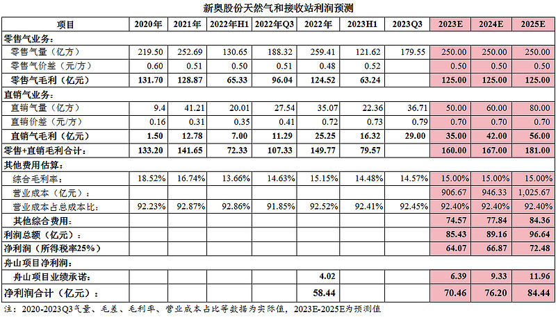 2024新奥全年资料免费公开_数据资料灵活解析_至尊版146.39.208.136