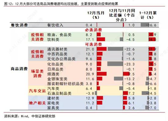 赌博数据预测（或彩票预测）