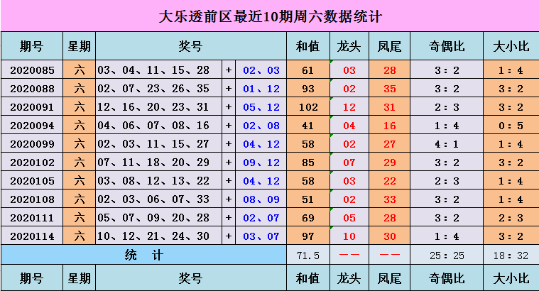 彩票开奖号码预测（或彩票预测）