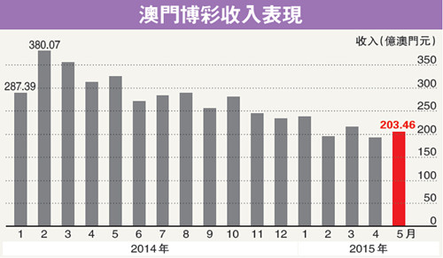 澳门六今晚开什么特马_时代资料解释落实_V54.198.166.214