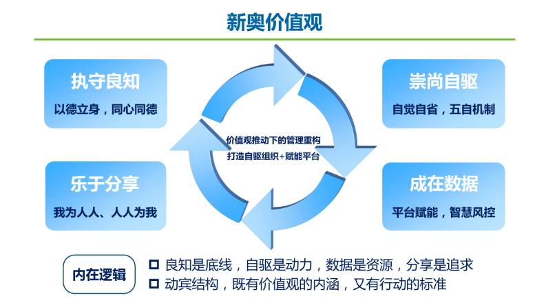 2024新奥精选免费资料_最佳精选核心解析68.8.34.188