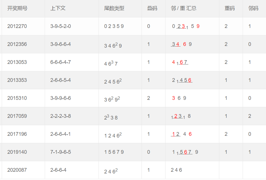 ww77766开奖记录_数据资料核心关注_升级版171.179.128.204