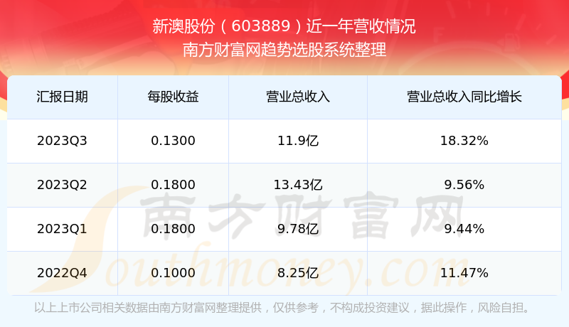 2024新澳历史开奖_效率资料解释定义_iso73.56.185.132