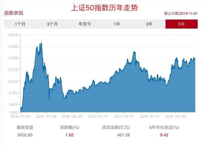 股市行情最新消息今天大跌原因_最新正品解释定义_iso247.236.254.195