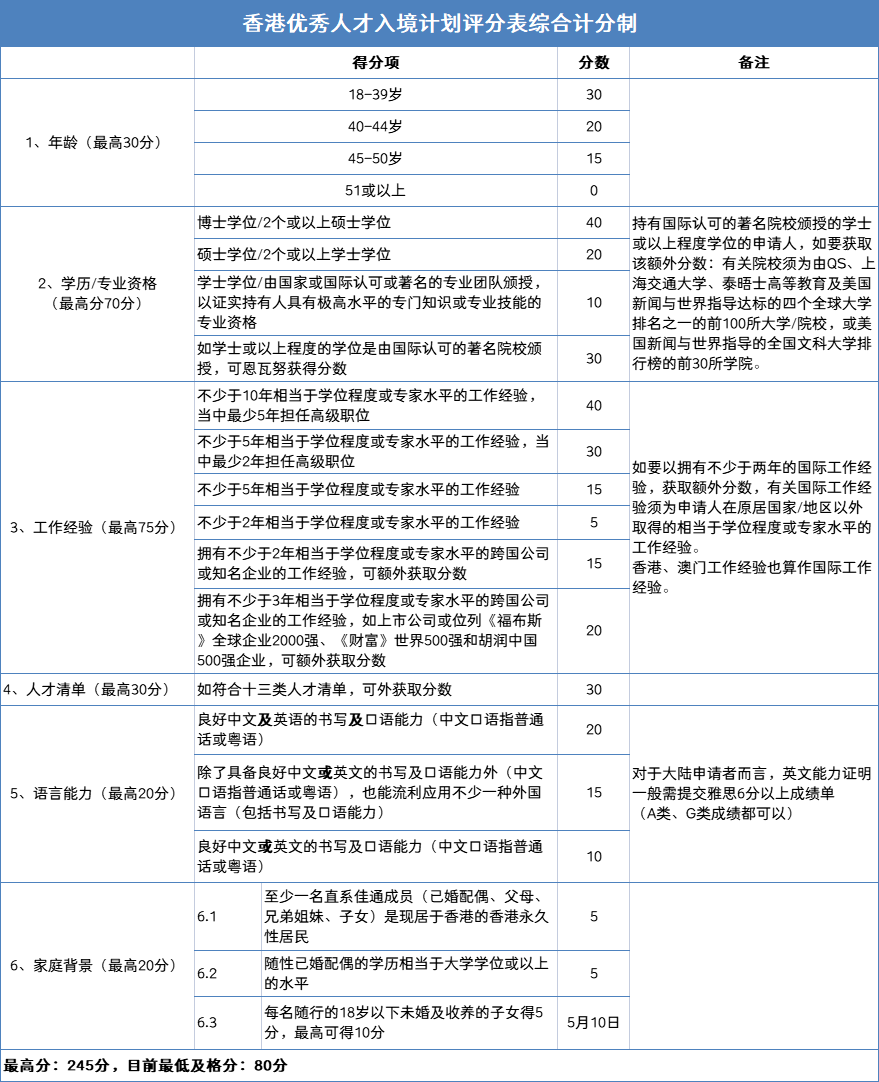 2024年香港正版资料免费大全精准_最新核心核心落实_BT147.212.210.126