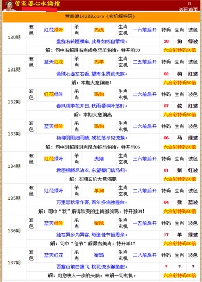 管家婆的资料一肖中特5期172_最新核心核心解析18.106.69.148