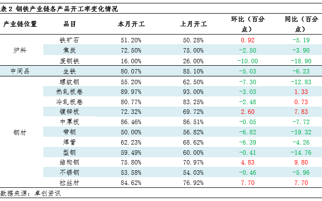 北代天 第90页