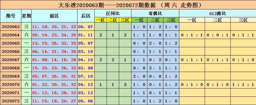 北代天 第80页