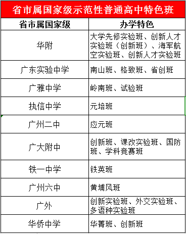 2022广州传真猜特诗