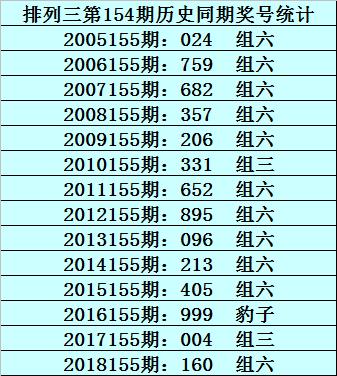 2022一码一肖100%准确285_核心关注_动态词语_VS196.147.61.158