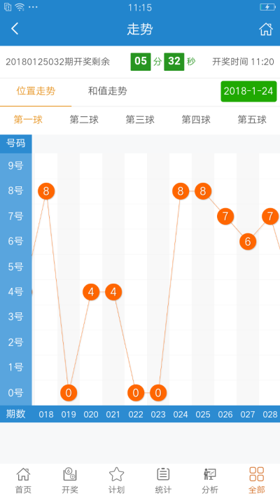 数据资料分析