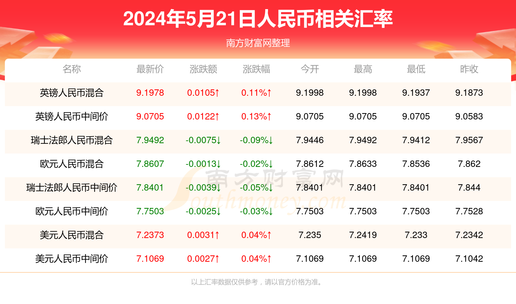 最新热门信息