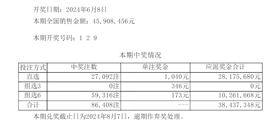 2024澳门天天六开彩开奖结果_灵活解析_最新核心_VS199.97.242.68