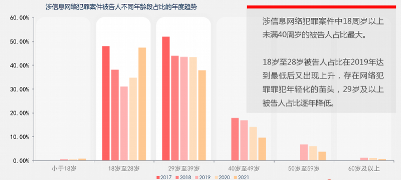 最新消息（或数据资料）