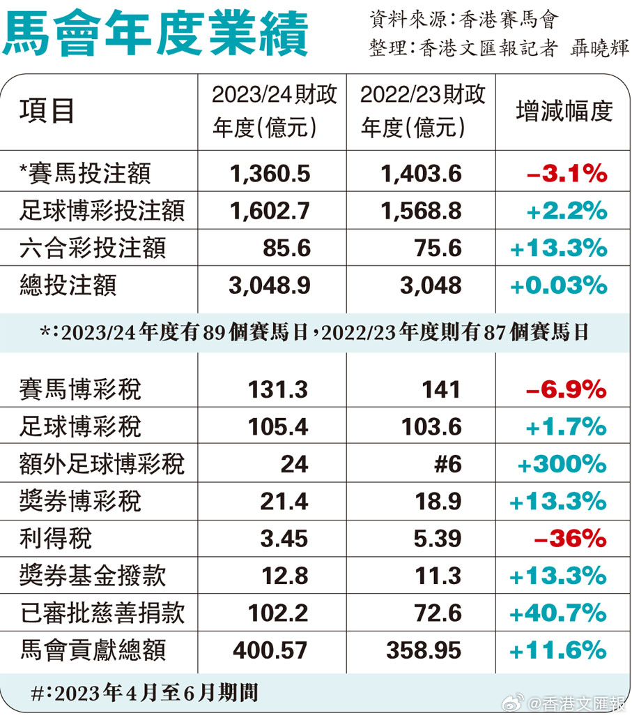 澳门传真马会传真一奥门资料_核心落实_数据资料_VS200.46.43.75