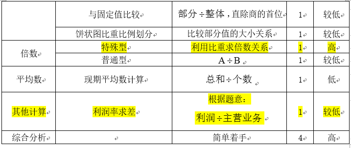 资料准确性问题（或“资料真实性”）