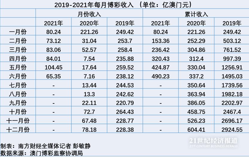 澳门王中王100%的资料,经济解读方案_watchOS47.981