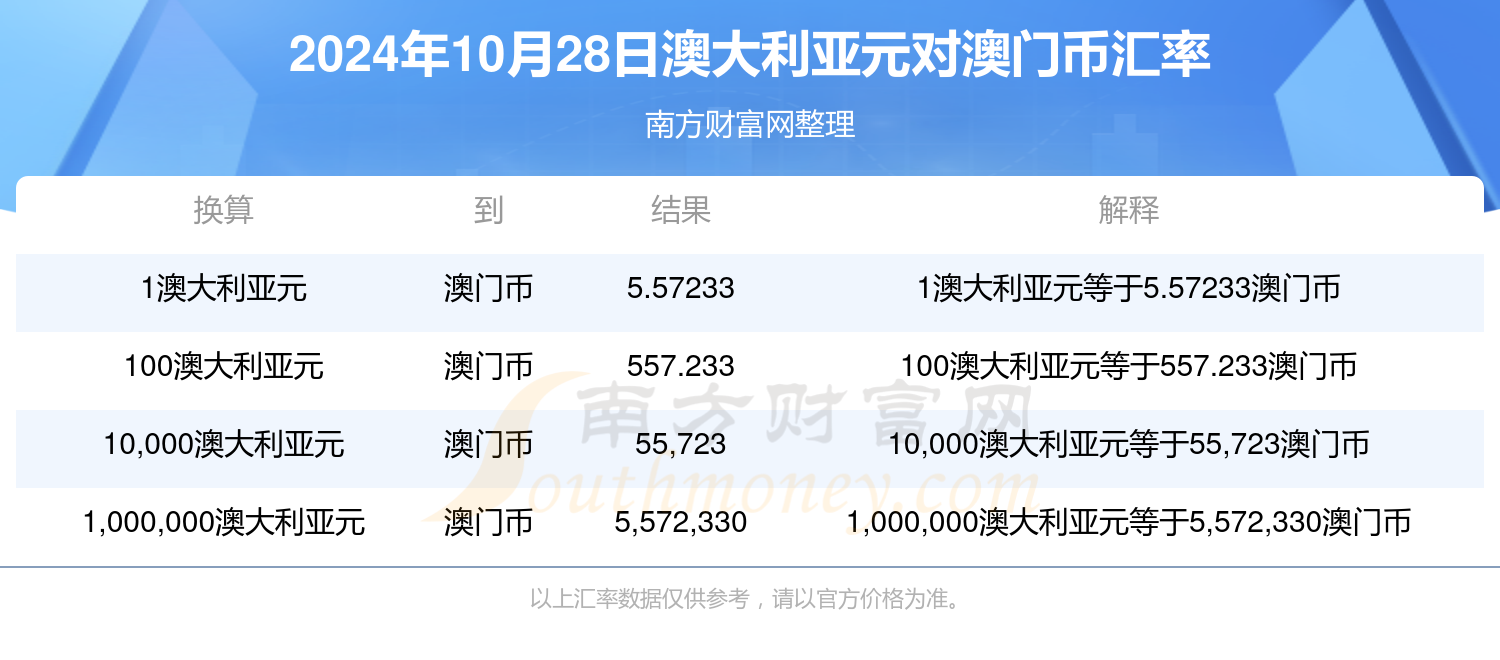 新澳澳门免费资料网址是什么,高速执行响应计划_升级型79.271