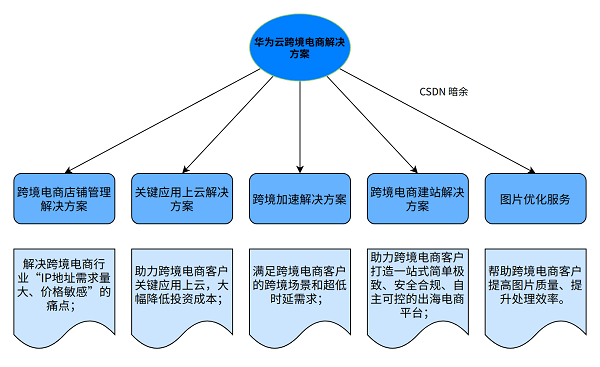 蓝月亮精选料免费大全,系统探讨解答解释措施_战略型83.257