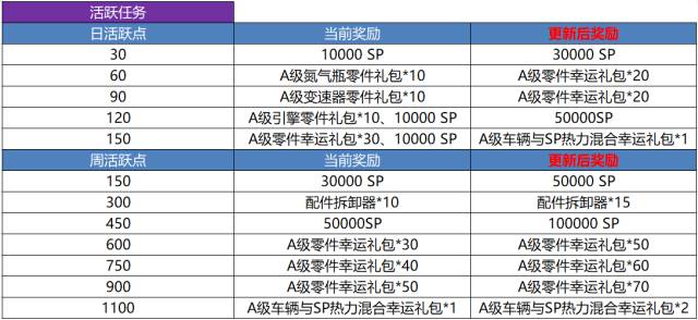 2024新奥免费资料,迅捷解答方案设计_SP版21.805