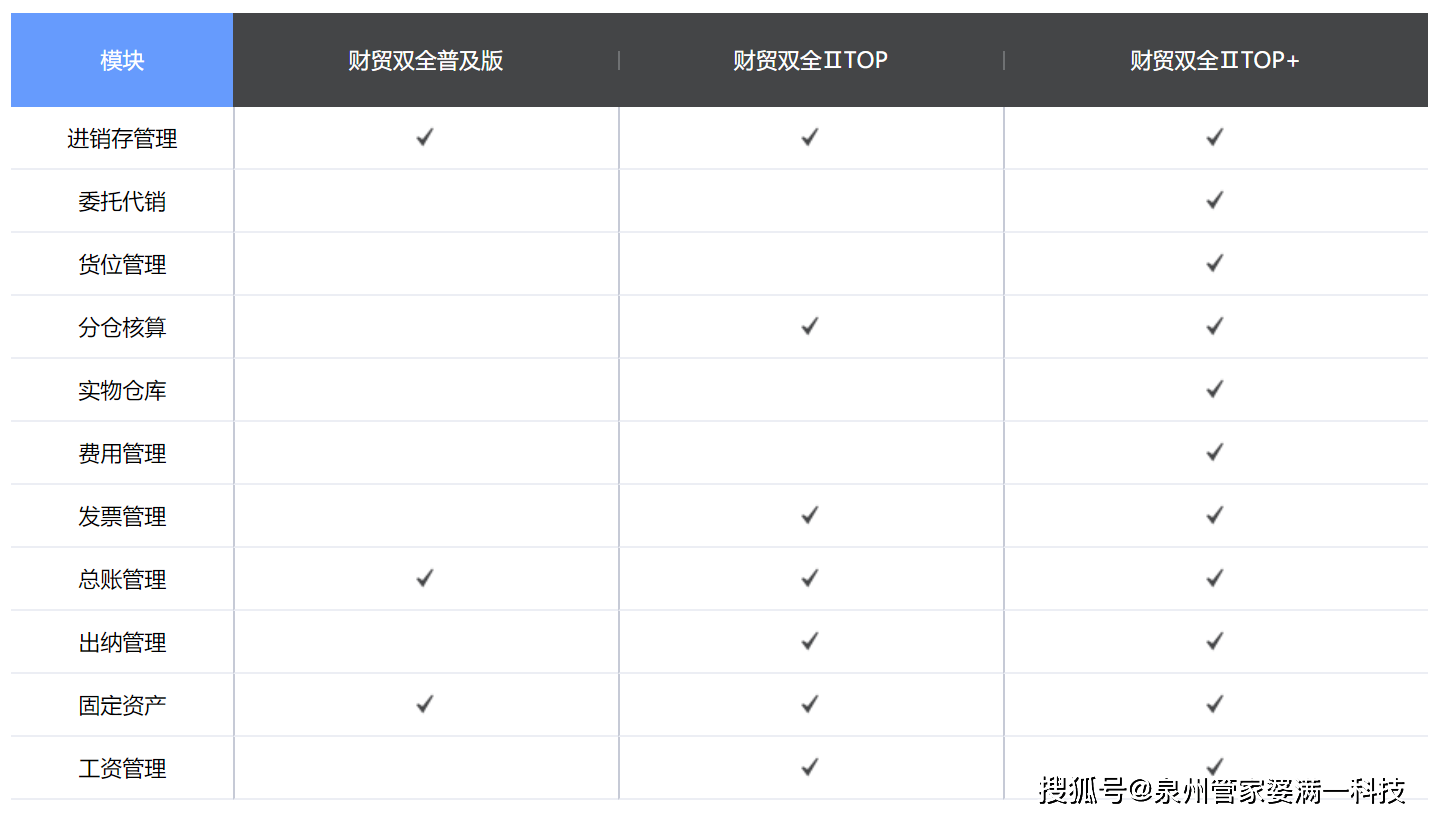 管家婆一肖一码100%准确一,整合资源落实方案_D版24.268