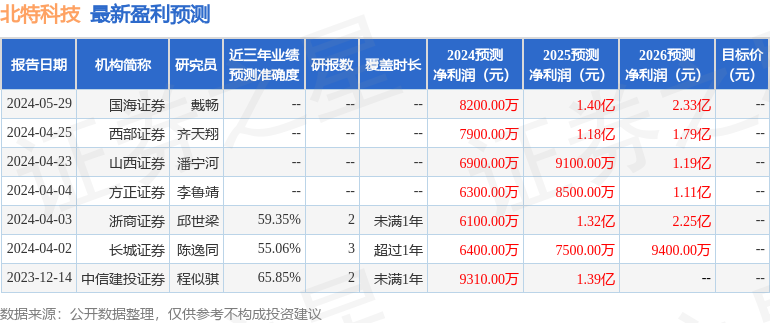 2024澳门特马今晚开奖240期,先进技术落实探索_缩小版36.567