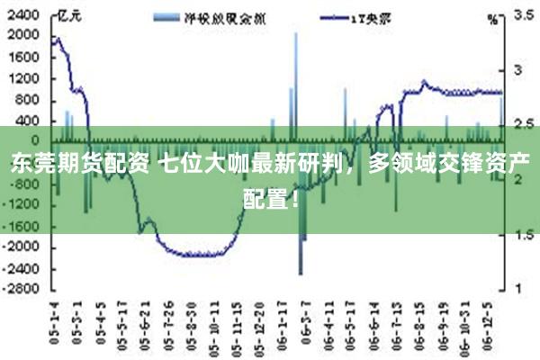 最新资产配置策略，优化你的投资策略理解与实践