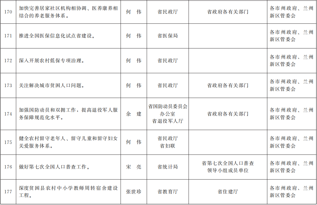 甘肃发展新篇章，引领未来的最新公告