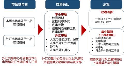 全球金融开放新篇章，外汇市场的机遇与挑战