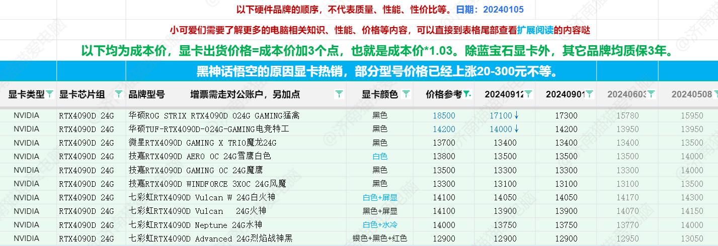 显卡最新资讯，技术革新与市场趋势深度解析