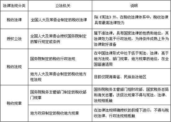 税法最新修改动态及其对企业与个人的影响