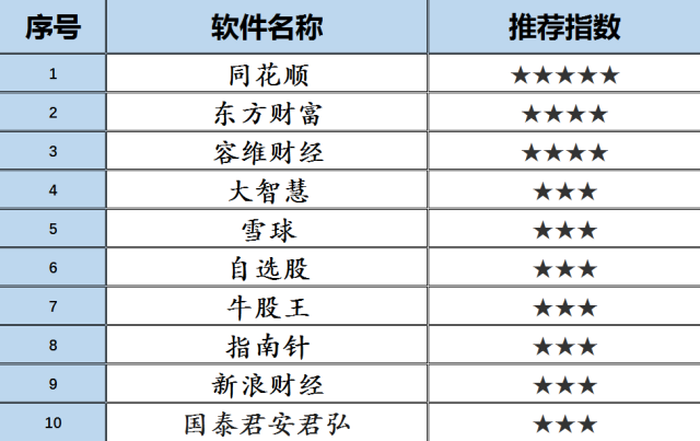 软件最新榜，引领科技潮流的热门应用深度解析