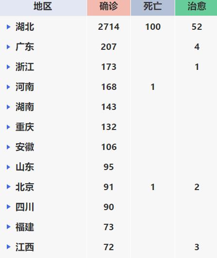 全球肺炎疫情最新情况分析报告