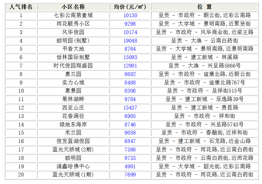 宜良房价走势解析，最新动态与购房指南