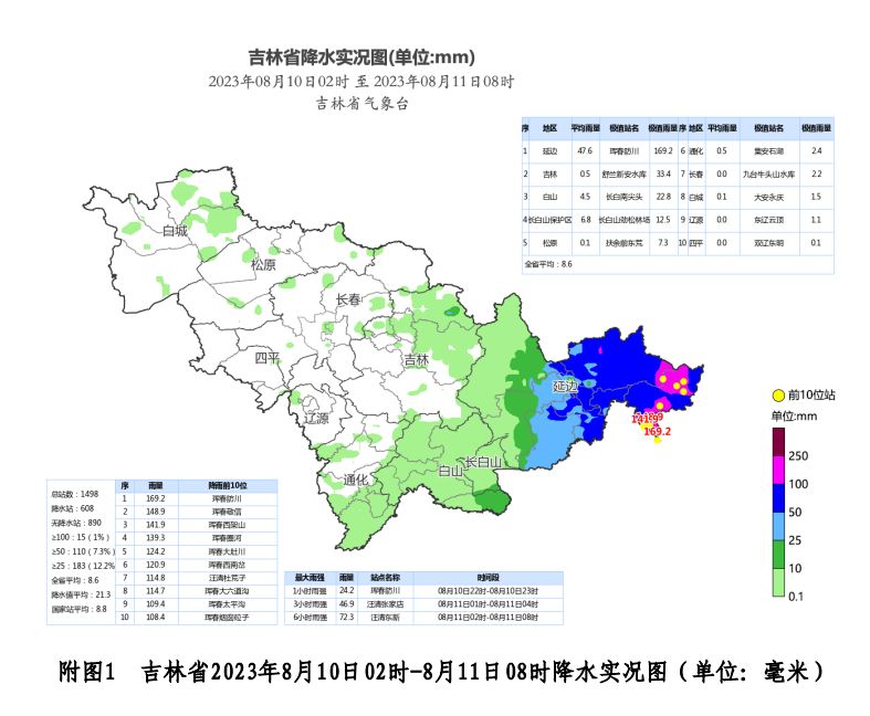 吉林台风最新动态，影响、应对措施及未来展望